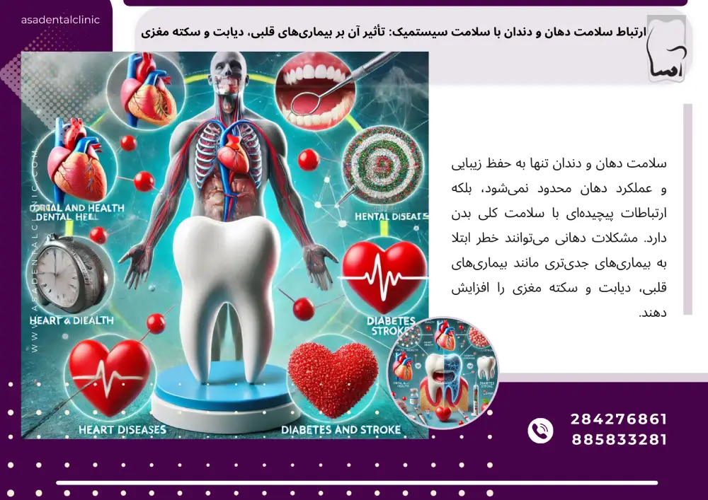 ارتباط سلامت دهان و دندان با سلامت سیستمیک: تأثیر آن بر بیماری‌های قلبی، دیابت و سکته مغزی